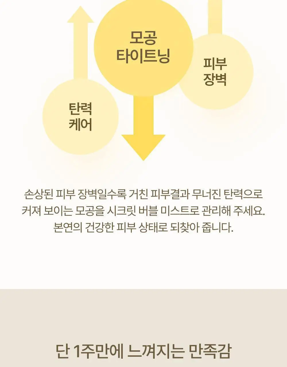 [모공탄력개선] 숨37 시크릿 모공 세라마이드 버블 오일 에센스 미스트 60ml 기획/단품 상세페이지 11
